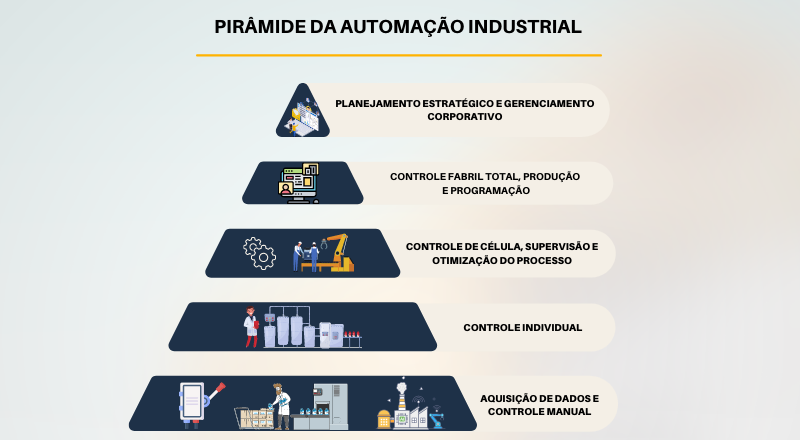 automação-pirâmide